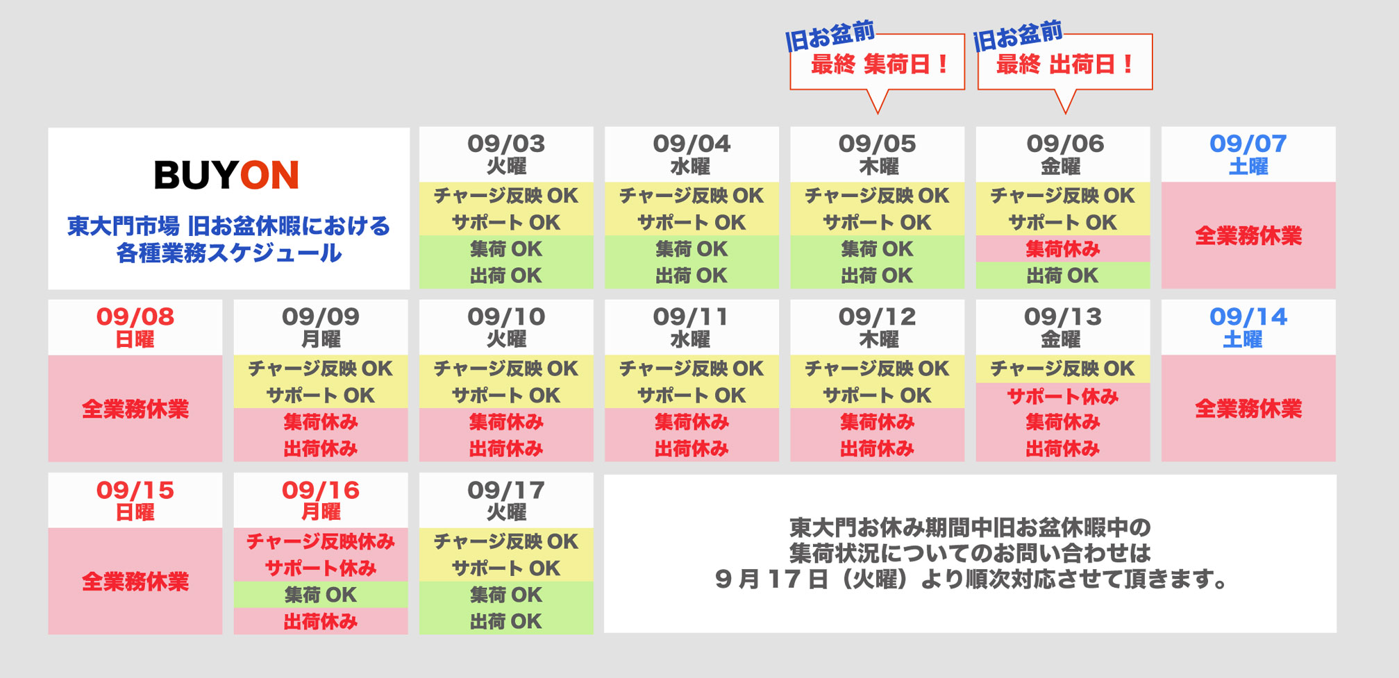 仕入れサイトBUYON お知らせ