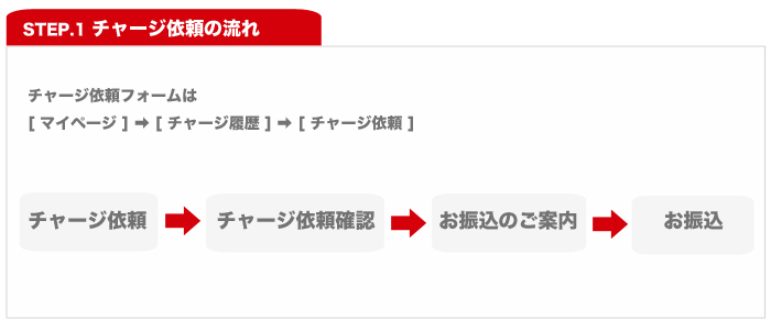韓国東大門総合市場アパレル仕入れサイトBUYON【バイオン】