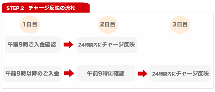 韓国東大門総合市場アパレル仕入れサイトBUYON【バイオン】