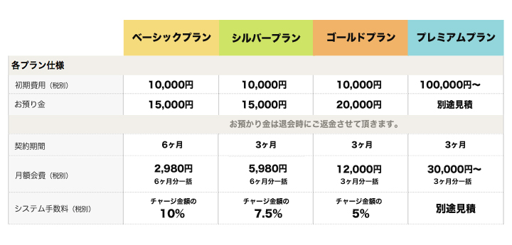 仕入れサイトBUYON